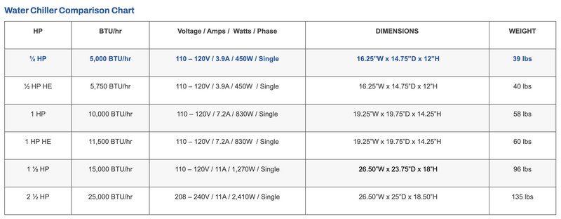 Penguin Chillers - Standard High Efficiency Water Chiller (½ HP)    - Toronto Brewing